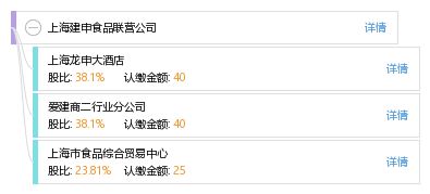 上海建申食品聯營公司網站建設的價值與實踐路徑